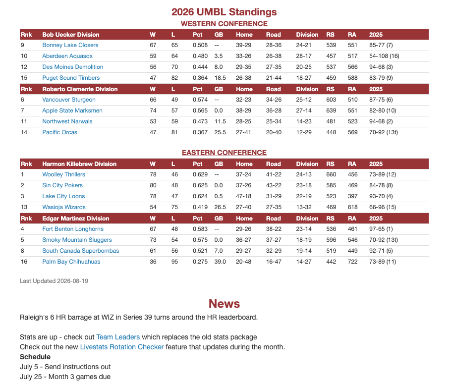 UMBL preview